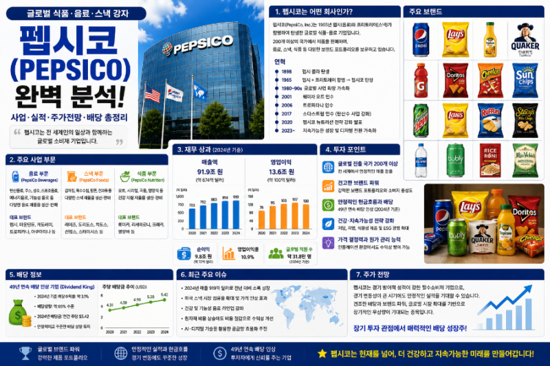 펩시코 주가 전망｜펩시·코카콜라 비교부터 배당·실적·투자포인트까지