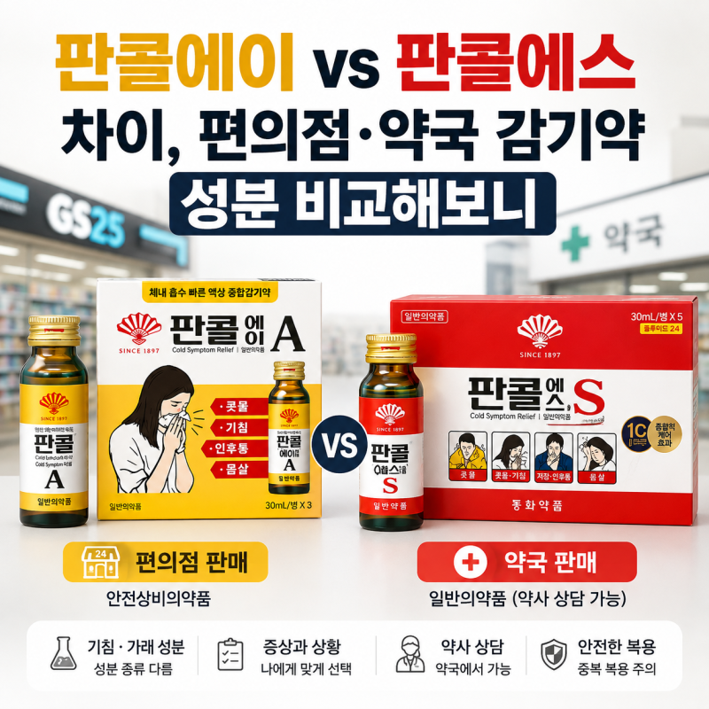 판콜에이 판콜에스 차이, 편의점·약국 감기약 성분 비교해보니