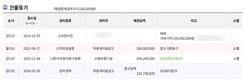 대구 달서구 2억 아파트가 1억4천만원대? 대곡사계절타운 경매 2026타경33 사진 7