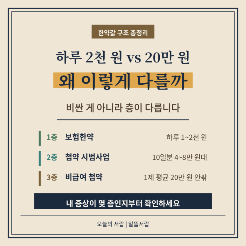 한약 가격이 천차만별인 이유 | 첩약 · 보험한약 · 탕전 비용 구조