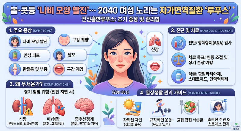 [건강/질병] 볼·콧등 '나비 모양 발진' 나타났다면? 2040 여성 노리는 자가면역질환 '루푸스' ....