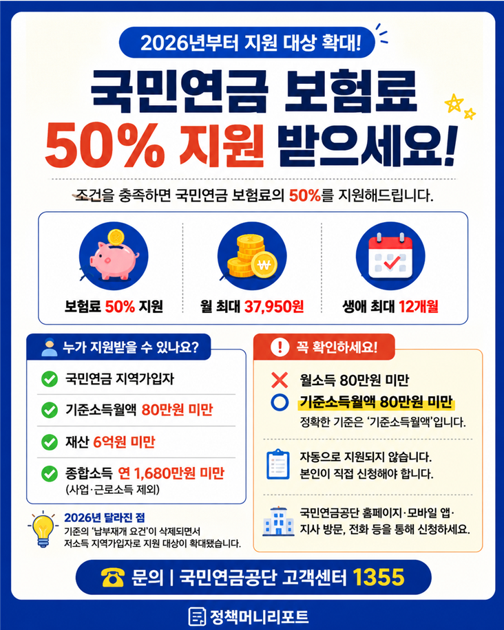 국민연금 보험료 50% 지원받는 방법, 2026년부터 대상이 달라졌습니다