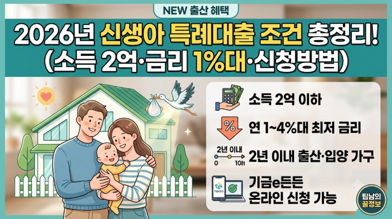2026년 신생아 특례대출 조건 총정리! (소득 2억·금리·신청방법)