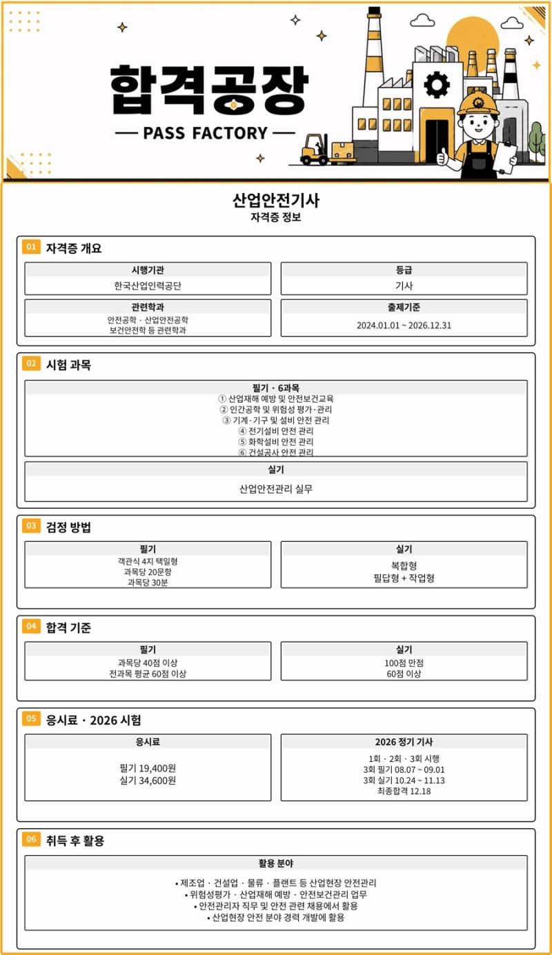 산업안전기사 자격증 정보｜응시자격부터 시험과목·합격기준·2026 시험일정까지