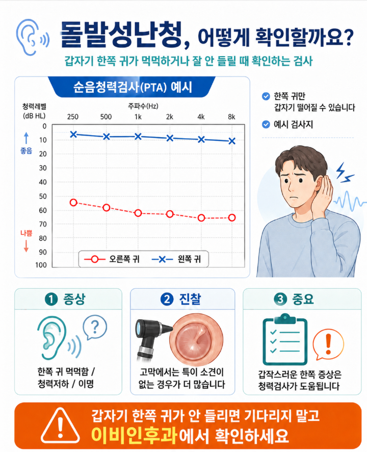갑자기 한쪽 귀가 먹먹하고 안 들린다면? 돌발성난청, 기다리면 안 되는 이유
