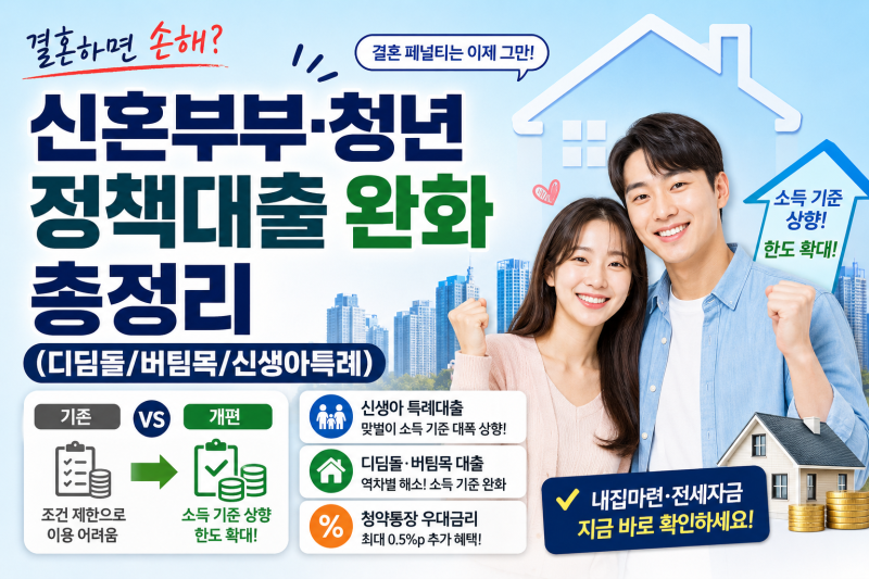 결혼하면 손해? 신혼부부·청년 정책대출 완화 총정리 (디딤돌/버팀목/신생아특례)