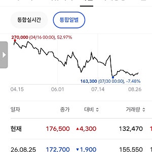 하이브 주식소각호재로 인한 전망 그리고 앞으로의 하이브 주가전망