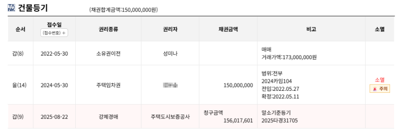 대구 달서구 한실들마을 아파트 경매, 1억 3,300만원이 9,310만원부터? 2025타경31705 사진 8