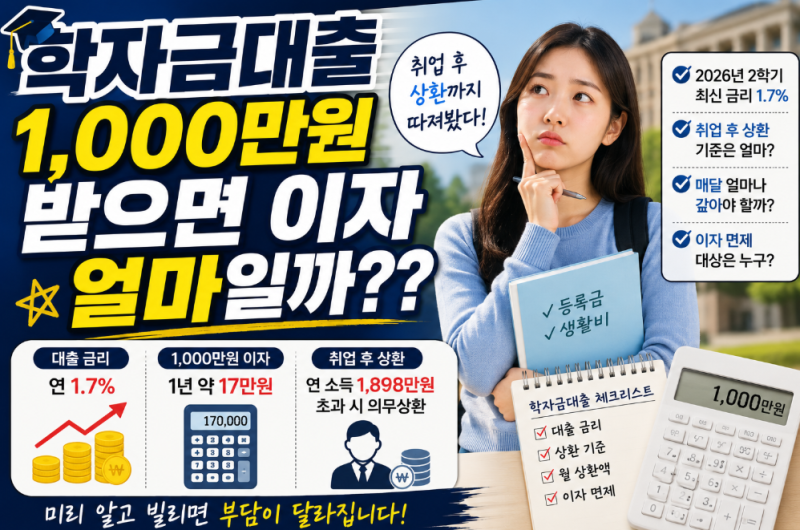 학자금대출 1,000만원 받으면 이자 얼마일까?? 취업 후 상환까지 따져봤다