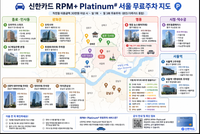 신한 RPM+ Platinum# 카드로 서울 주차 무료로 할 수 있는 곳