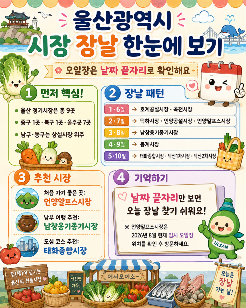 “날짜 모르고 가면 헛걸음” 울산 시장 장날 언제일까? 오일장 9곳 총정리