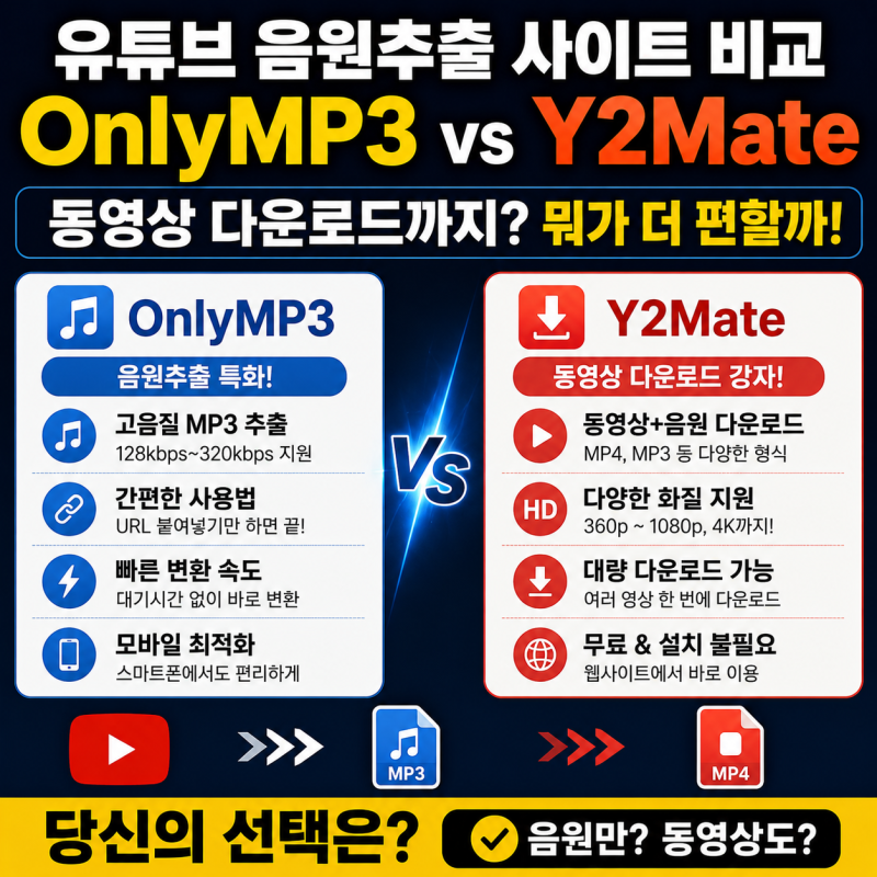 유튜브 음원추출 사이트 비교, OnlyMP3 vs Y2Mate 동영상 다운로드까지 뭐가 편할까