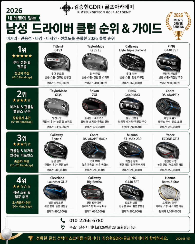 [진주골프]2026 남성 골프클럽 추천｜드라이버·아이언 인기 순위와 나에게 맞는 클럽 고르는 ....
