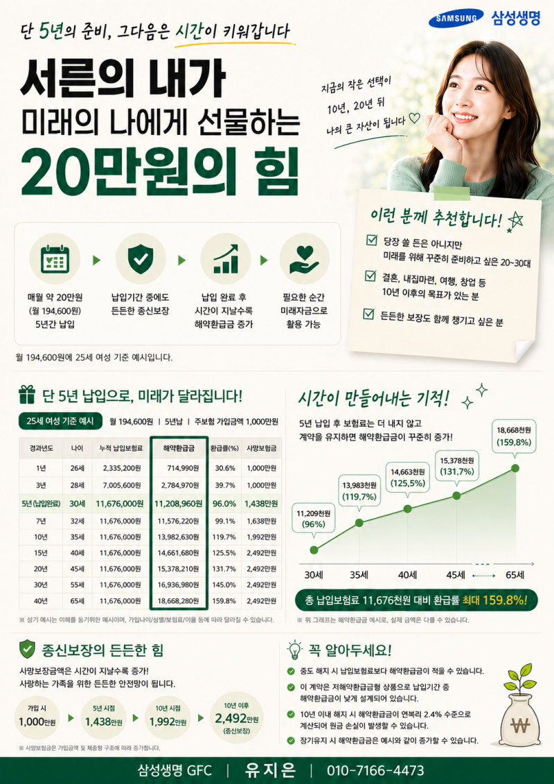 미래의 나에게 선물하는 월 20만 원의 힘- 5년 준비하고 시간을 활용하는 종신보험 활용법