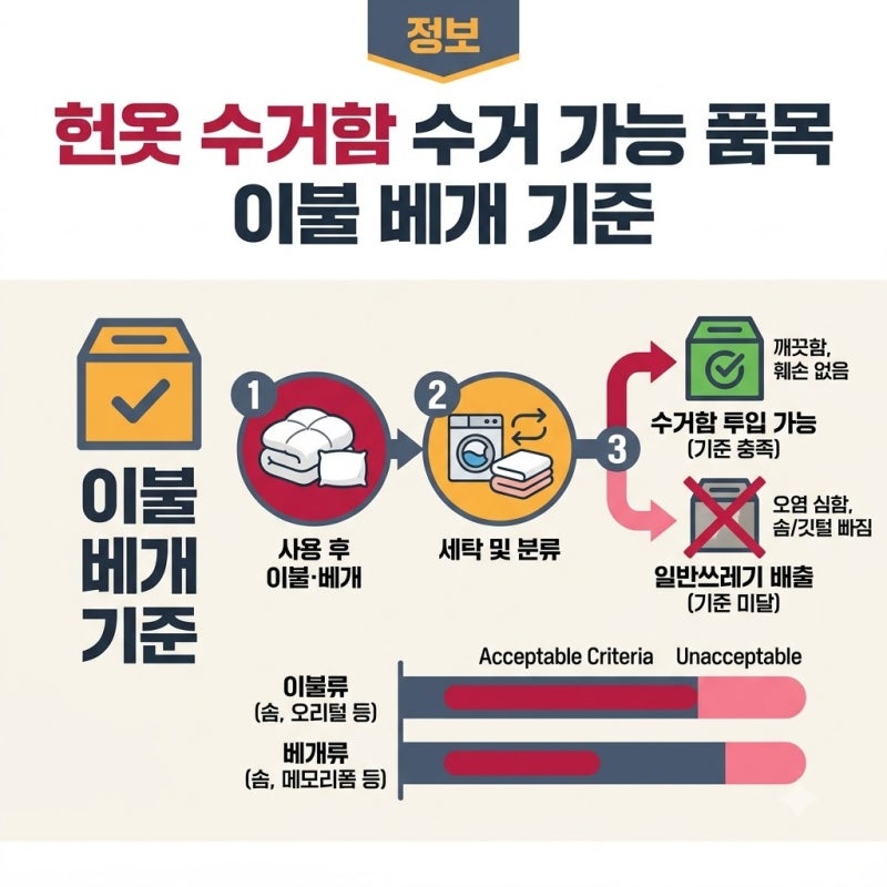 헌옷 수거함 수거 가능 품목 이불 베개 기준, 살림하면서 헷갈렸던 점 정리