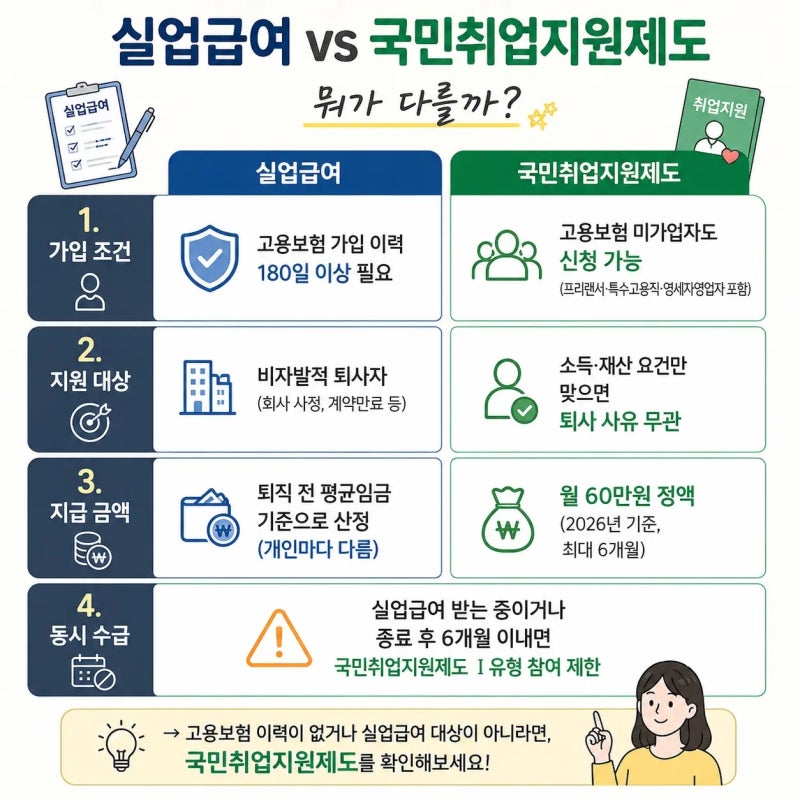 국민취업지원제도 1유형 신청 조건, 나도 받을 수 있을까?