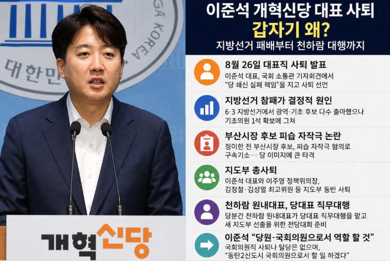 이준석 결국 대표직 사퇴…개혁신당에 무슨 일이 있었나