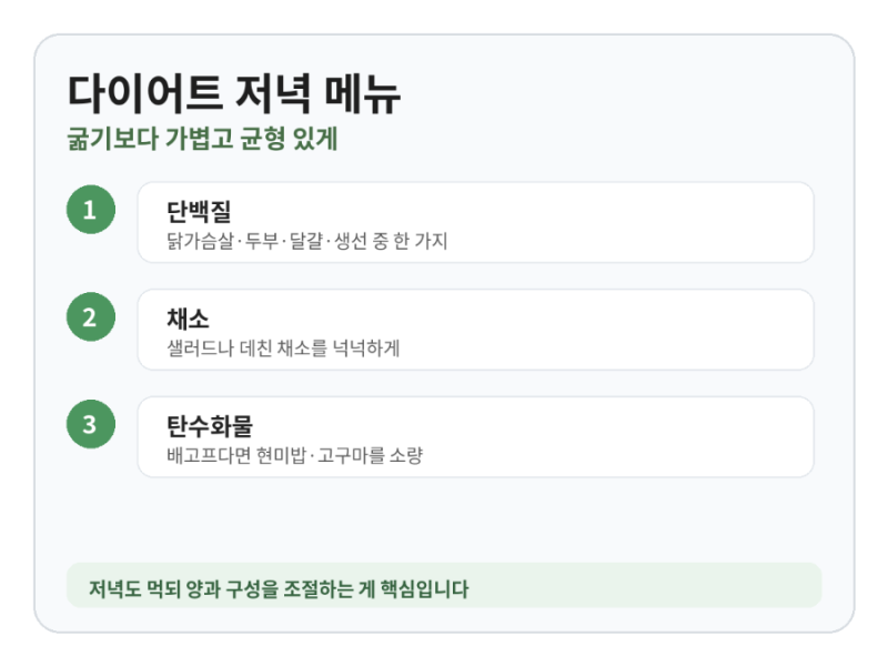 다이어트 저녁 메뉴 추천｜굶지 않고 살 빼는 현실적인 식단 7가지