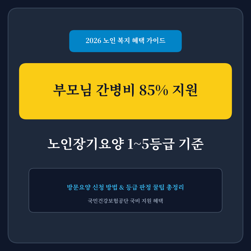 부모님 간병비 85% 아끼는 법! 노인장기요양보험 1~5등급 판정 기준 및 방문요양 신청 가이드