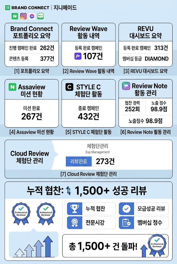 임신·출산·육아맘 체험단 카페 모음 & 5년간 블로그로 생활비 아낀 노하우