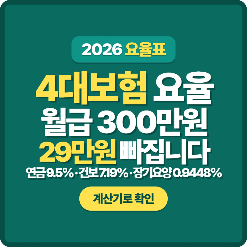 4대보험 요율 계산기 | 장기요양 빼면 매달 1만4천원 어긋납니다