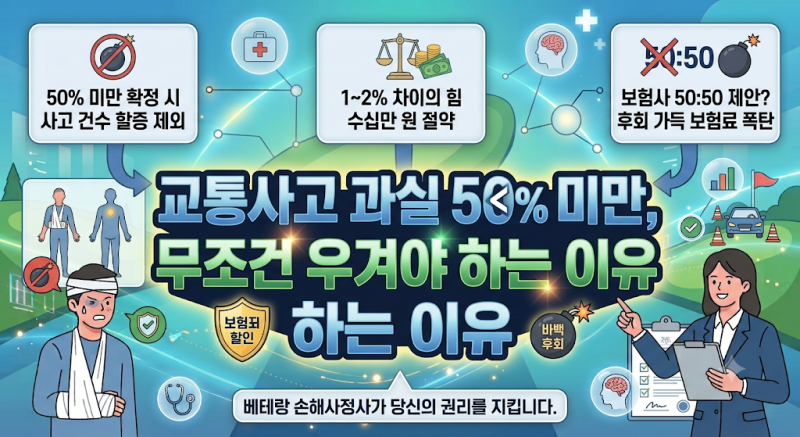 교통사고 과실 50% 미만, 무조건 우겨야 하는 이유
