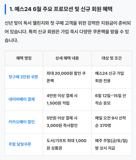 예스24 할인받는법, 쿠폰 코드 놓치지 않는 법 총정리