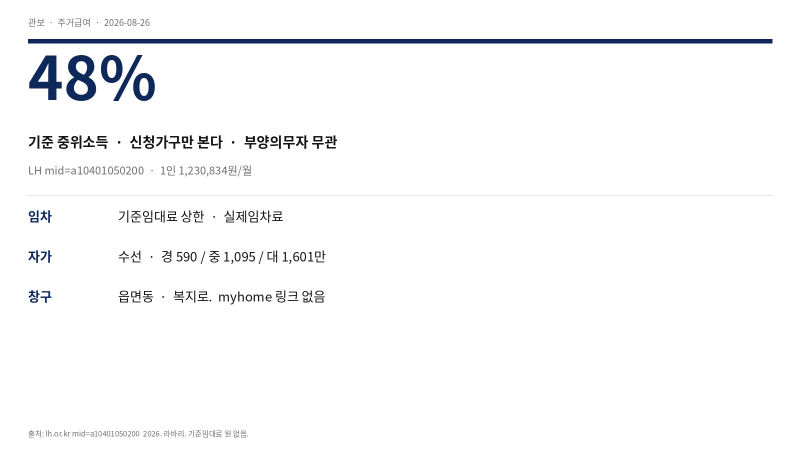 주거급여 신청 2026 — 복지로·읍면동, 중위 48%