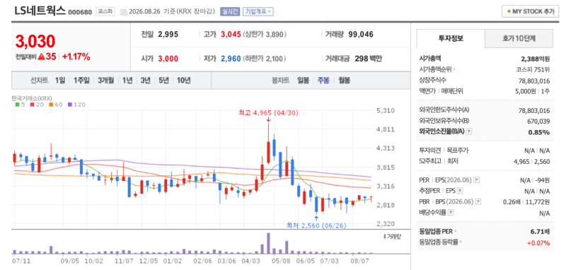 [종목발굴]소비재