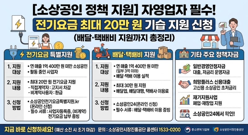 [소상공인 정책 지원] 자영업자 필수! 전기요금 최대 20만 원 기습 지원 신청 (배달·택배비 지....