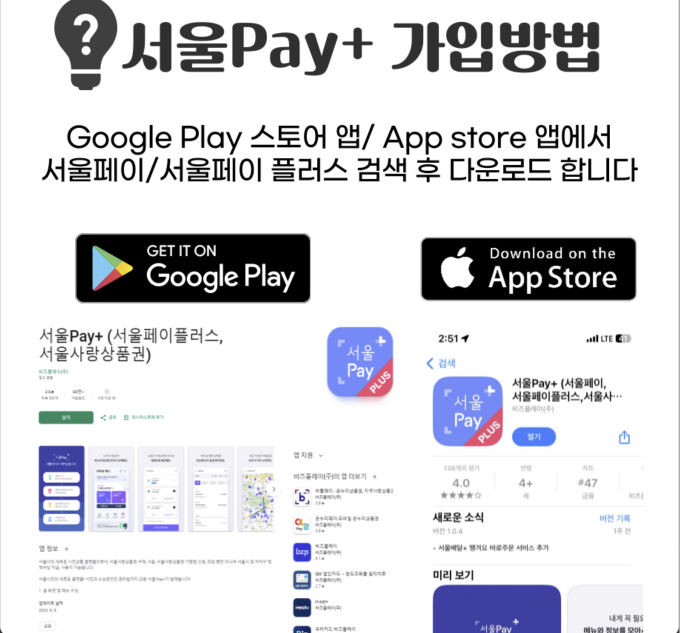 [꿀팁] 2026년 지역화폐 총정리! 서울, 인천 등 전국 사용처 및 혜택 완벽 가이드