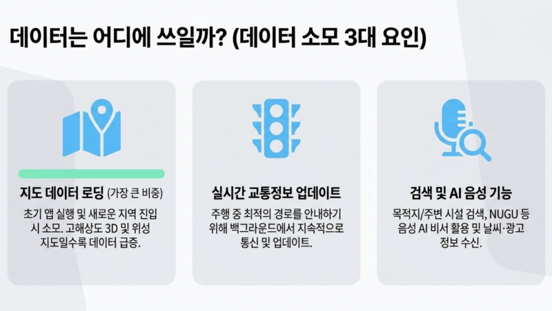 네비게이션 데이터 소모량 계산, 통신사별 요금 정책 및 산골짜기 대비용 네이버 '오프라인 ....