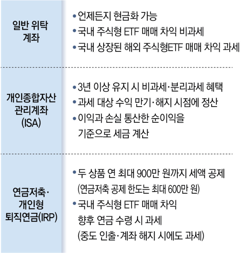 ISA(개인종합자산관리계좌). 연금저축. IRP(개인형퇴직연금) 과 인출조건