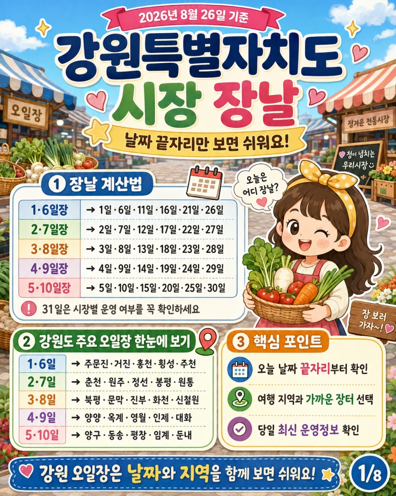 “날짜 모르고 가면 헛걸음” 강원도 오일장 1·6일부터 5·10일까지 시장 장날 총정리