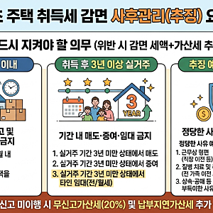 [생애최초]생초주택취득 취득세 감면 추징 자진신고방법