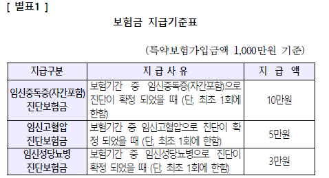 [임신25주차] 임신성당뇨 우체국 보험금 청구 방법, 후기 (3만원 보장)