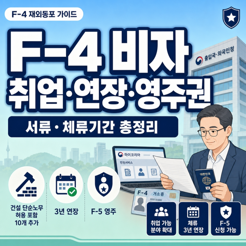 F4비자 취업·연장·영주권 신청｜서류·체류기간까지 총정리