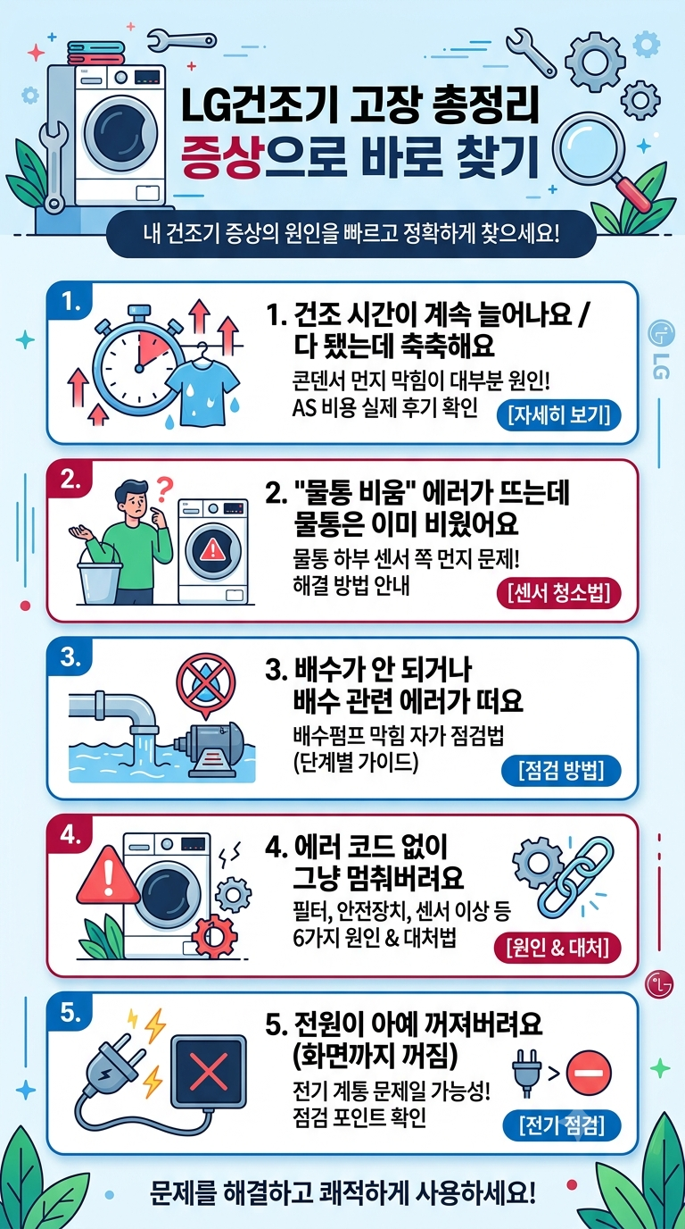LG건조기 고장 총정리, 증상으로 바로 찾기