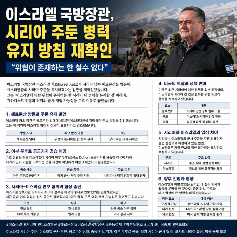이스라엘 국방장관, 시리아 주둔 병력 유지 선언…중동 정세는 어디로 향하나