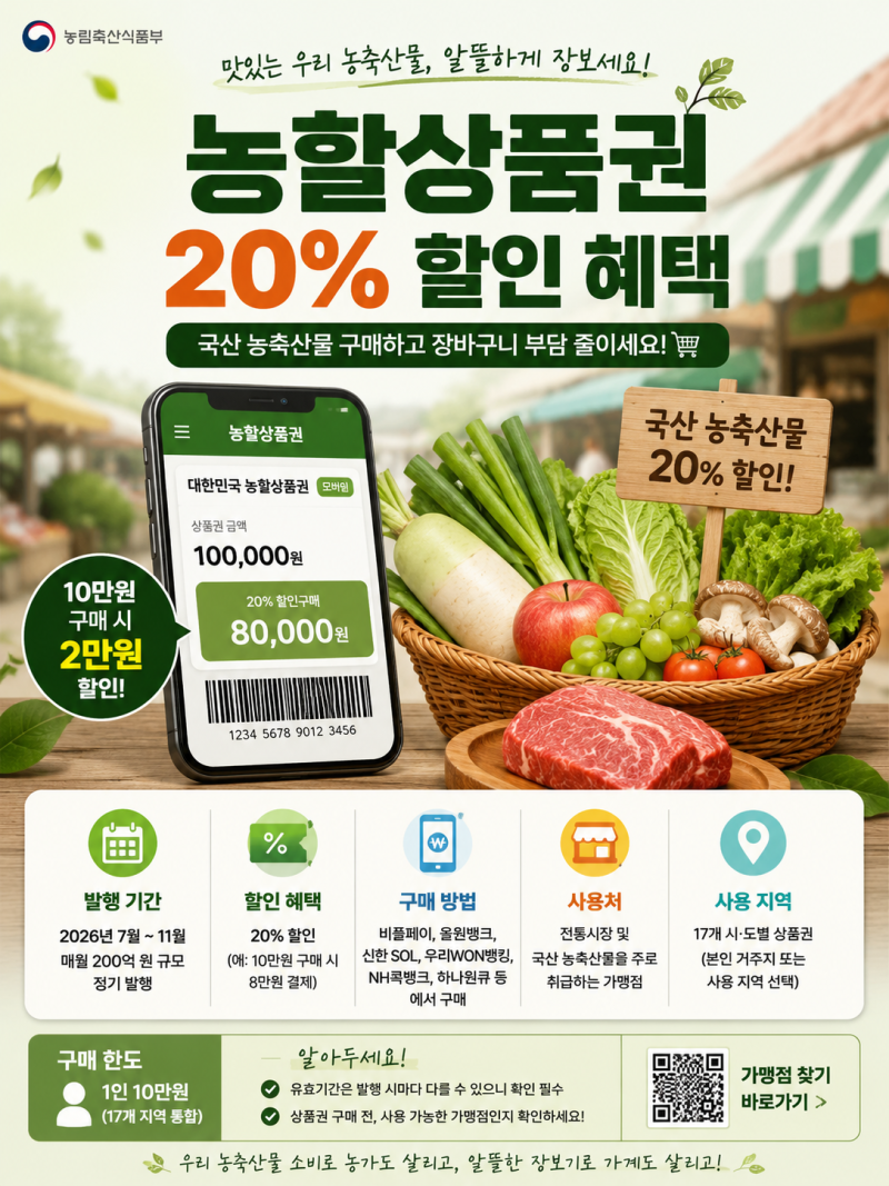 농할상품권이 뭐야? 농협상품권 아닙니다｜구매방법·사용처·할인까지 정리