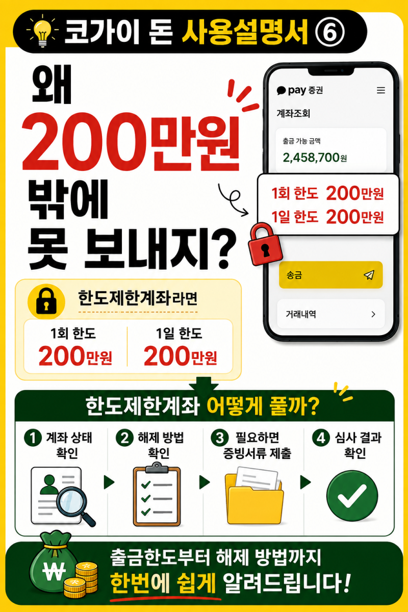 [코가이 돈 사용설명서 ⑥] 카카오페이증권 출금한도 200만원? 한도제한계좌 확인·해제 방법