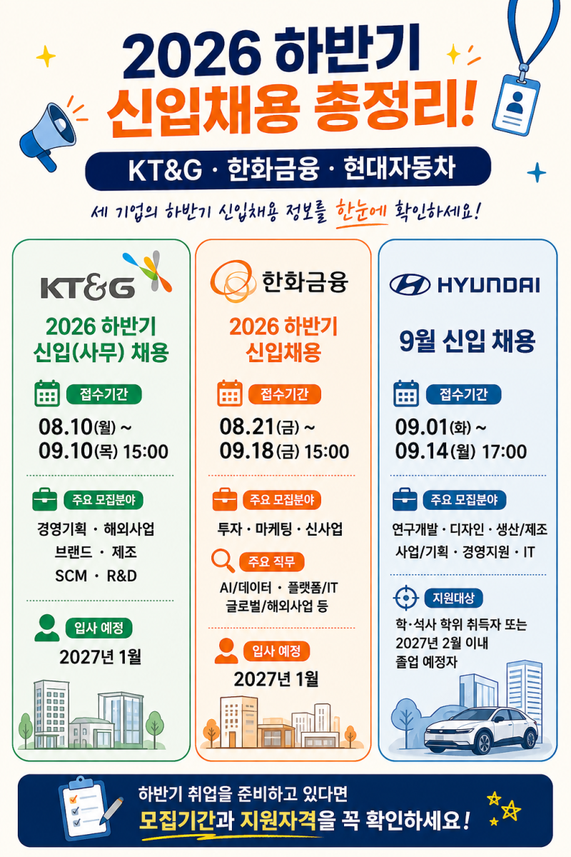 2026 하반기 신입채용 | KT&G·한화금융·현대자동차 채용정보