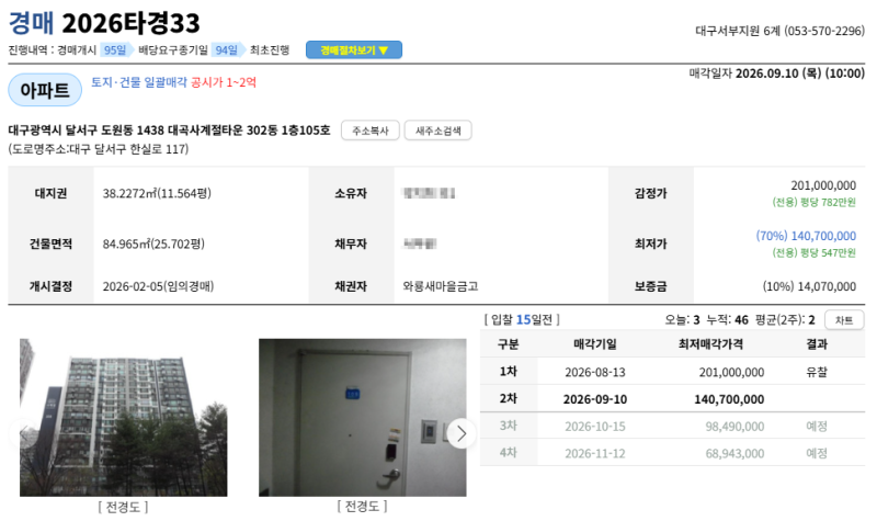 대구 달서구 2억 아파트가 1억4천만원대? 대곡사계절타운 경매 2026타경33 사진 3