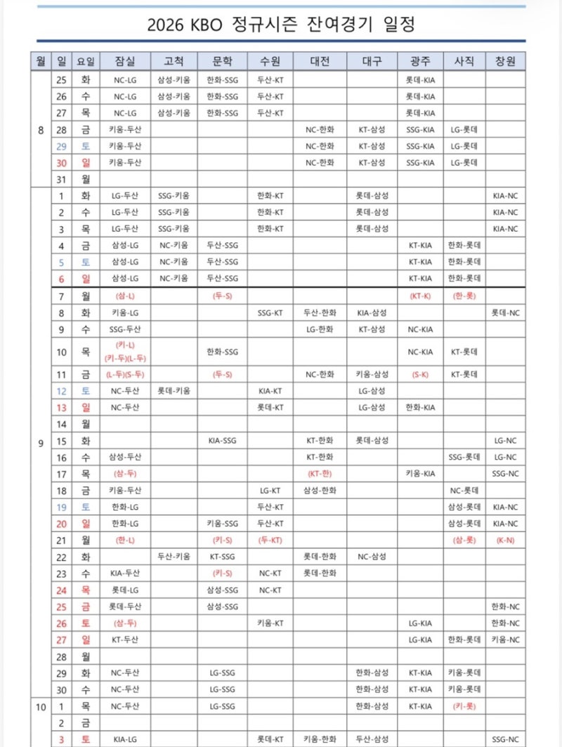 2026 프로야구 일정 드디어 확정! 잔여 105경기 10월 7일 정규시즌 끝난다