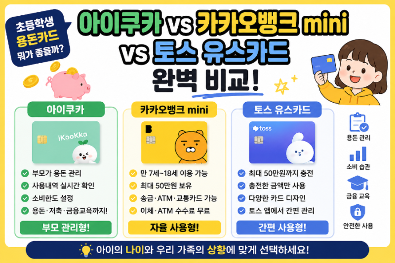 초등학생 용돈카드 비교｜아이쿠카 vs 카카오뱅크 mini vs 토스 유스카드