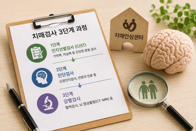 부모님 치매가 걱정된다면? 치매안심센터 검사부터 확인하세요