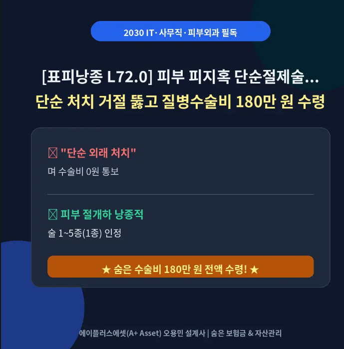 [표피낭종 L72.0] 직장인 목·등 피하지방혹 단순절제술... 단순 처치 거절 뚫고 질병수술비 180....