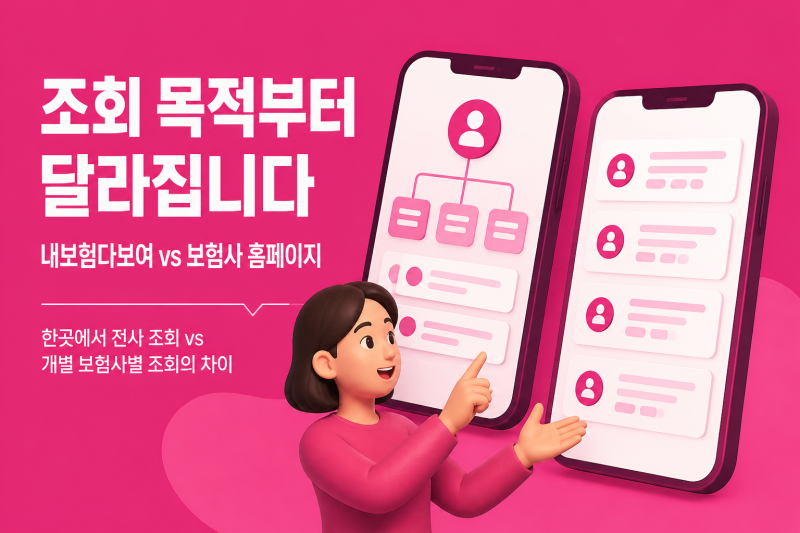 내보험다보여 홈페이지에서 내 보장 내역 확인하는 방법