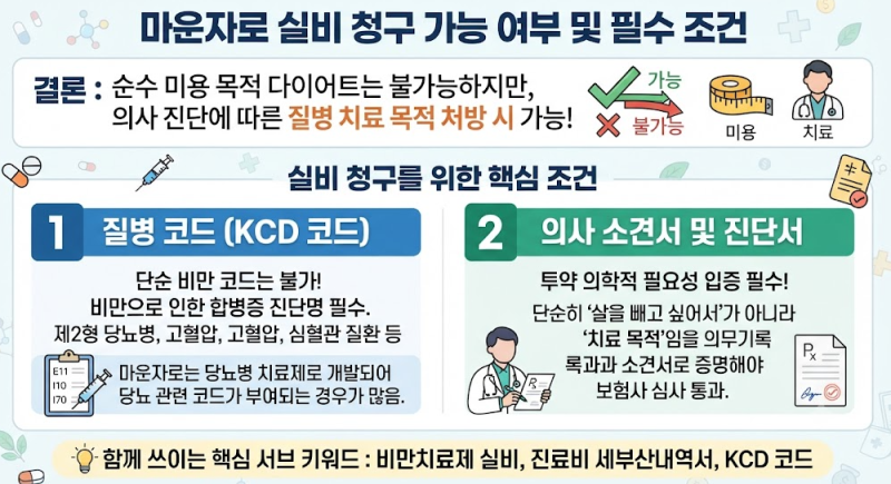 [마운자로 실비 청구 완벽 가이드] 마운자로 실비 청구 진짜 될까? 1분 만에 확인하는 조건 및....