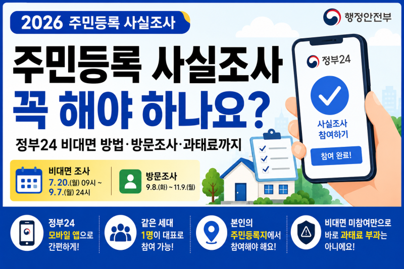 2026 주민등록 사실조사 꼭 해야 하나요?｜정부24 비대면 참여방법·방문조사·과태료
